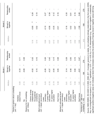 Table 2: (Continued) 