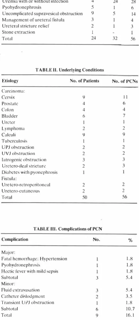 TABLE II. Underlying Conditions 