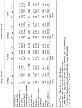 Table 2: Stereotype logistic regression analyses of the association among 