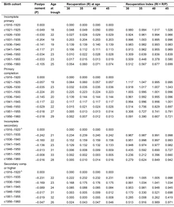 Table A-2: 