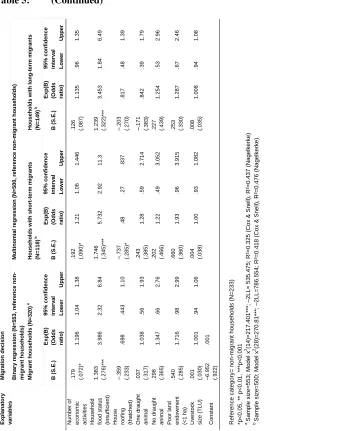 Table 5: (Continued) 