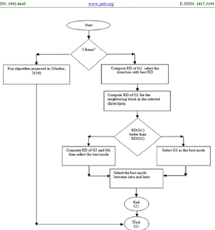 Figure 6. The flowchart of the proposed combined algorithm 