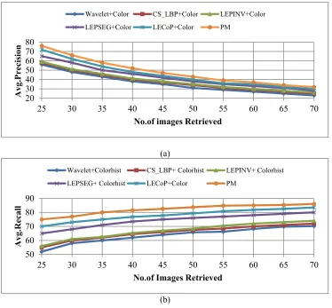 Figure 9: Sample Images From Colored-Brodatz Texture Database. 