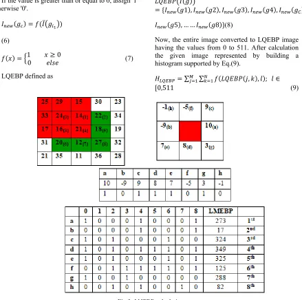 Fig 3: LMEBP calculation  