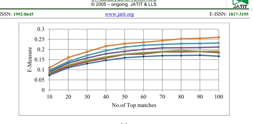 Figure 7: Sample images from MIT-Vistex Database. 