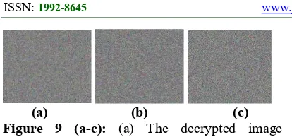 Figure 9 (a-c): (a) The decrypted image following  there is a small  alteration in value R, (b) the decrypted image following is a small alteration  in value β, (c) the decrypted image following a small alteration in value R
