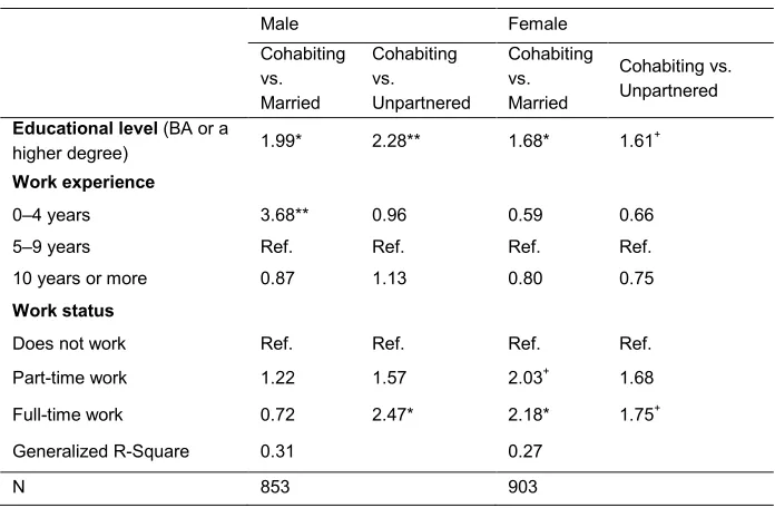 Table 1: (Continued) 