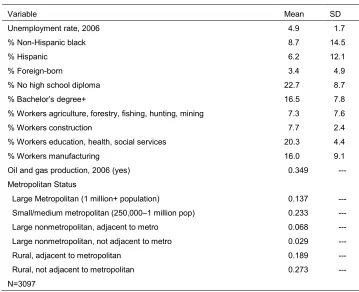 Table 3: Summary of county characteristics 