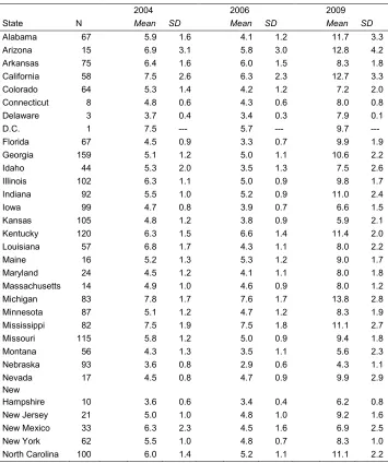 Table A-1:  Summary of county unemployment rates, by year and state 