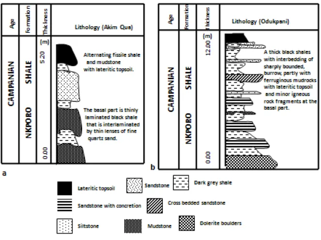 Fig. 4a and b: Lithofacies and sampling intervals in Akim Qua and Odukpani outcrop sections.