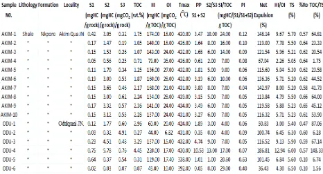 Table 1: Total Organic Carbon and Rock-Eval Pyrolysis Data Sets.