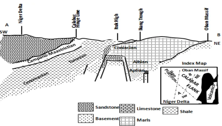 Fig. 3: Structural elements and conceptual subsurface distribution of Cretaceous sediments in theCalabar Flank (After Nyong,1995).