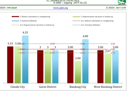Figure. 7. Build Strategy 
