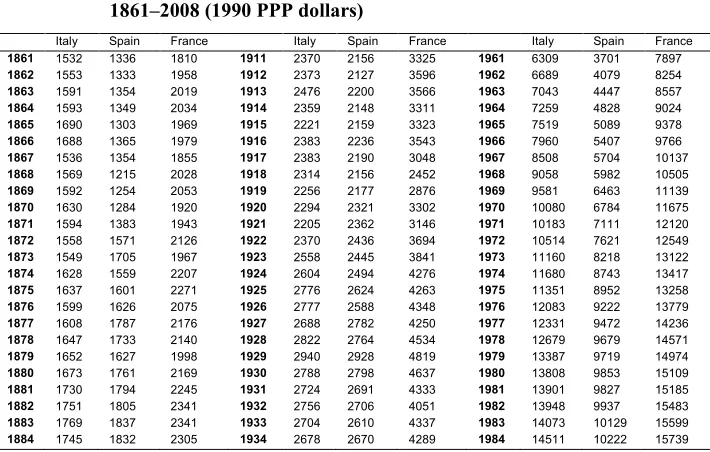 Table A-1: 