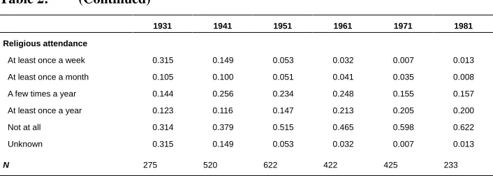 Table 2: (Continued) 