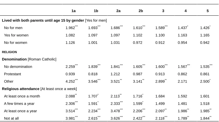Table 3: (Continued) 