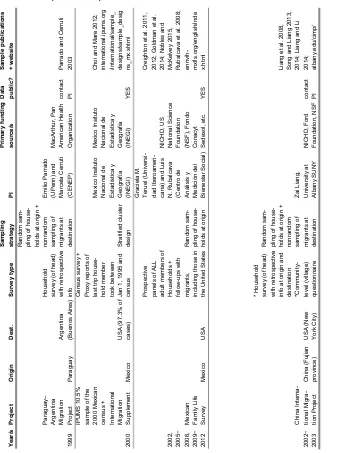 Table 1: (Continued) 