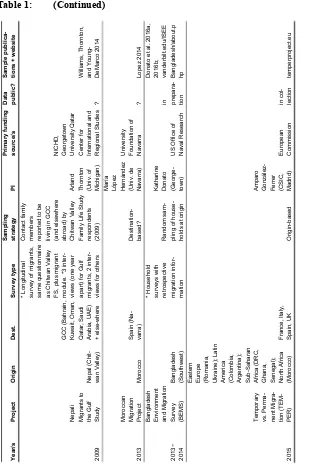 Table 1: (Continued) 