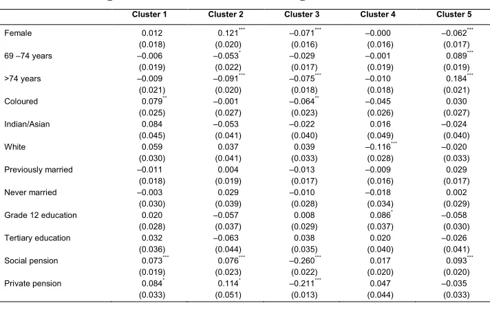 Table 4: The likelihood of cluster membership among elderly South Africans, 