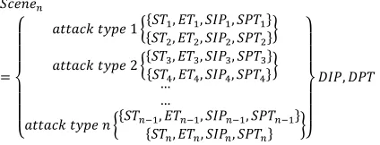 Table 1: Output Format. 