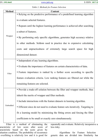 Table 1: Methods for Feature Selection 