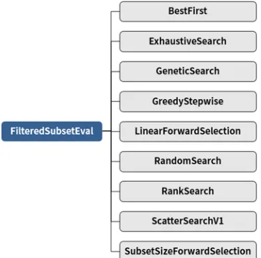 Figure 3: Confusion Matrix 