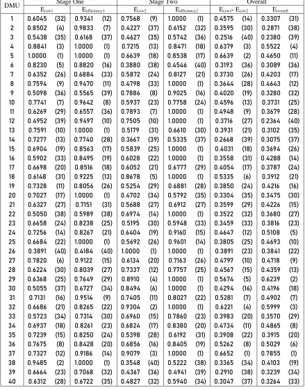 Table 2. Two-stage network configuration one 