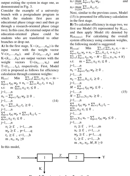 Figure 3. Two-stage network configuration three  