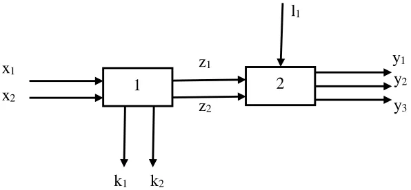 Figure 5. Inputs and outputs in stage one  