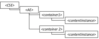 Figure 1:Topic-based pub/sub system.