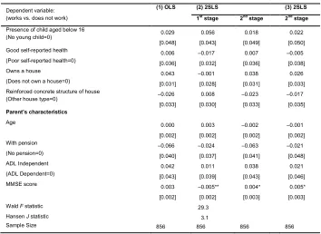 Table 2: (Continued) 