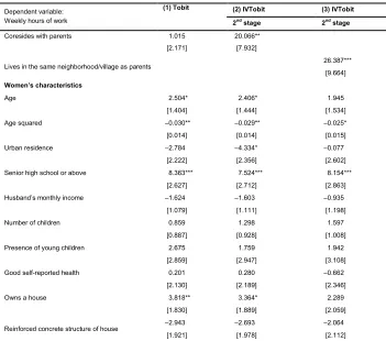 Table 3: Impact of living arrangement on women’s weekly hours of work  