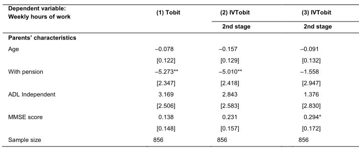 Table 3: (Continued)  