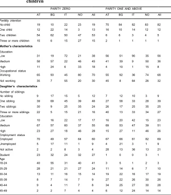 Table 2: Descriptive statistics of variables used in the regression.  