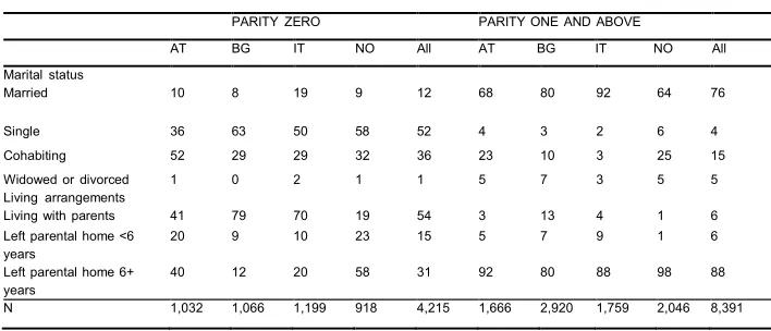 Table 2: (Continued) 