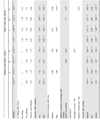 Table 4: Intended children among daughters aged 18-45. Zero-inflated 