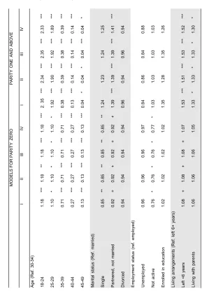 Table 4:  