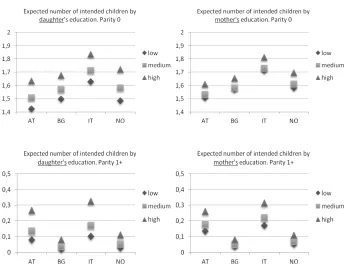 Figure 1: (continued) 