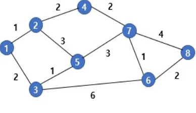 Fig. 2. PID Control Graph 