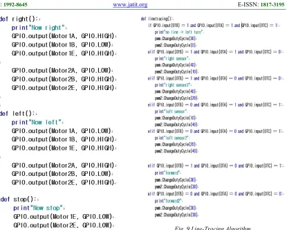 Fig. 9 Line-Tracing Algorithm  