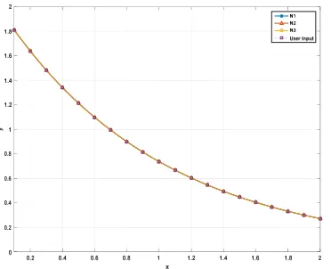 Fig. 6 shows the parameter changes varying 