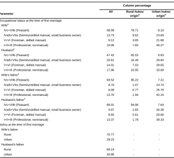 Table 1: Sample characteristics (N = 6,831) 