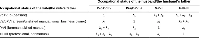 Table 2: Parameters for occupational crossings model 