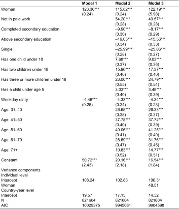 Table 2: Multilevel models of minutes spent on core housework 