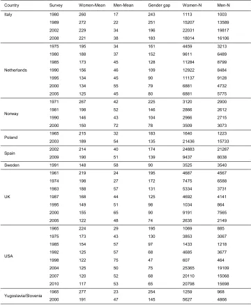 Table 1: (Continued)  