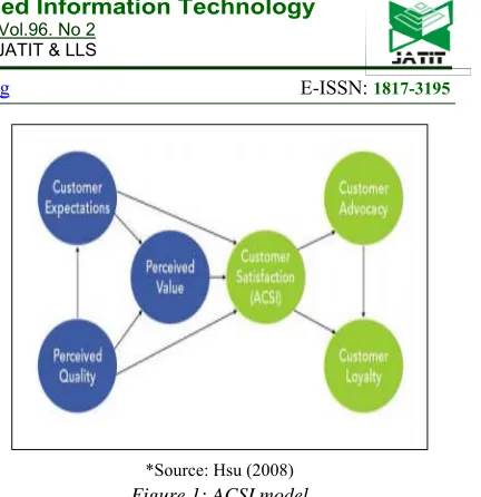 Figure 1: ACSI model 