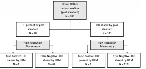 Table 1 Characteristics of patients undergoing HRM