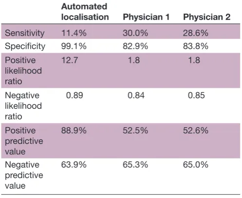 Table 4 Subgroup analysis assessing the ability of high-resolution manometry using OGD as the reference standard