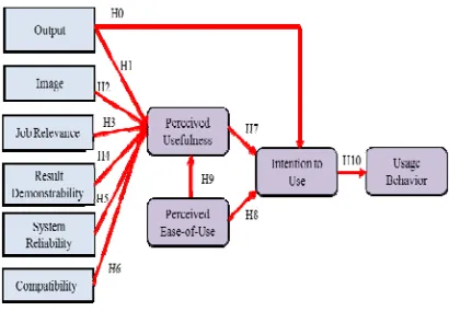 Figure 1: Research Framework  