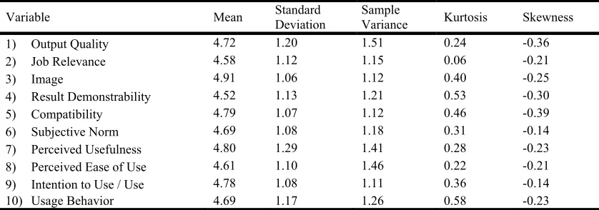 Table 1. Descriptive Statistics 